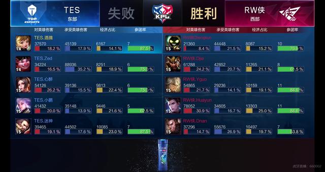 现还是中场 现还是中场